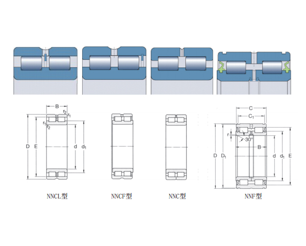DOUBLE-ROW CYLINDRICAL ROLLER BEARINGS